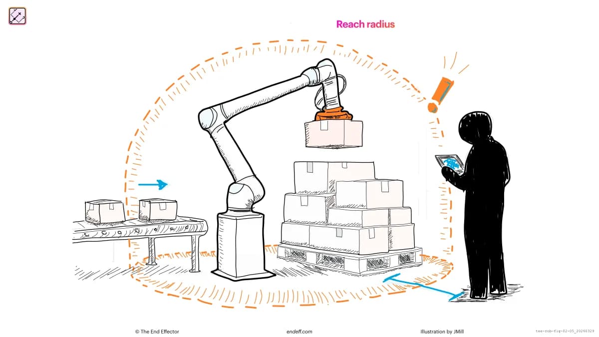 Hand-drawn illustration of cobot mechanical design tradeoffs