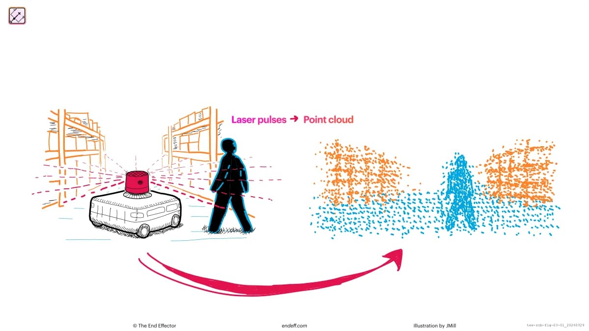 Hand-drawn illustration of LIDAR point cloud sensing